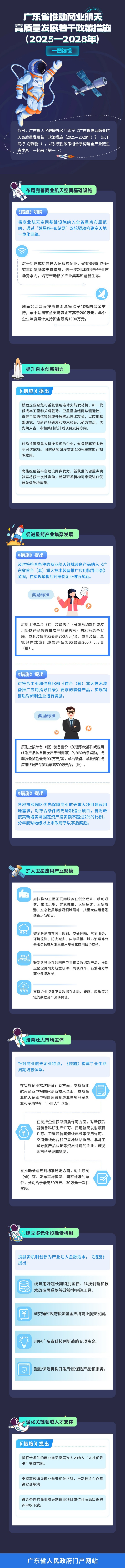 一图读懂广东省推动商业航天高质量发展若干政策措施(2025—2028年).jpg