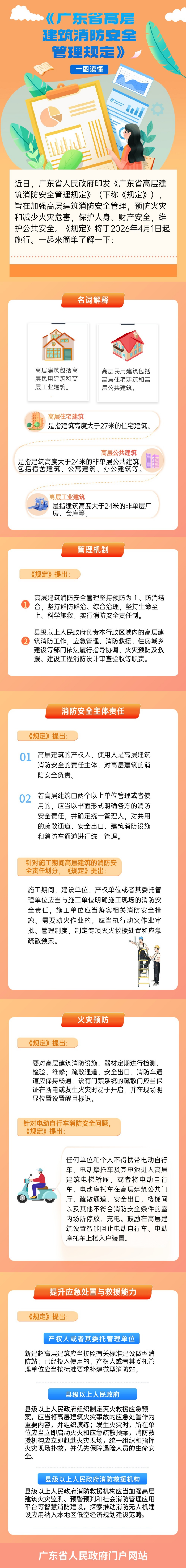 一图读懂广东省高层建筑消防安全管理规定.jpg