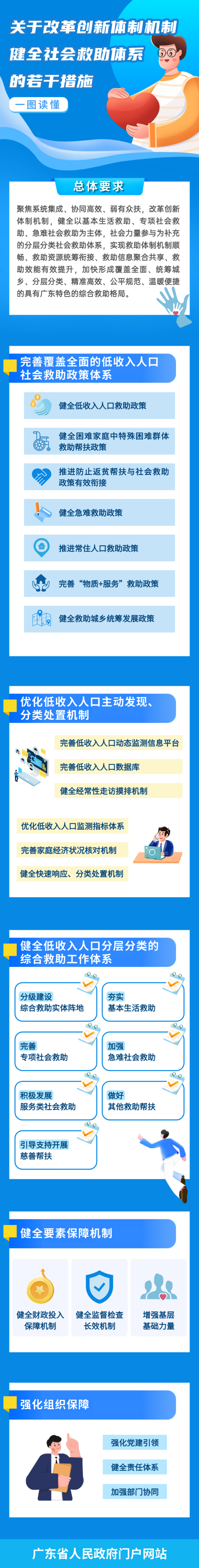 一图读懂关于改革创新体制机制健全社会救助体系的若干措施.png