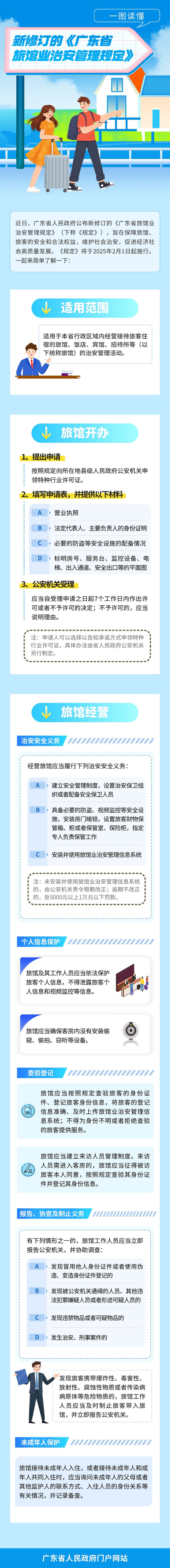 一图读懂新修订的《广东省旅馆业治安管理规定》.jpg