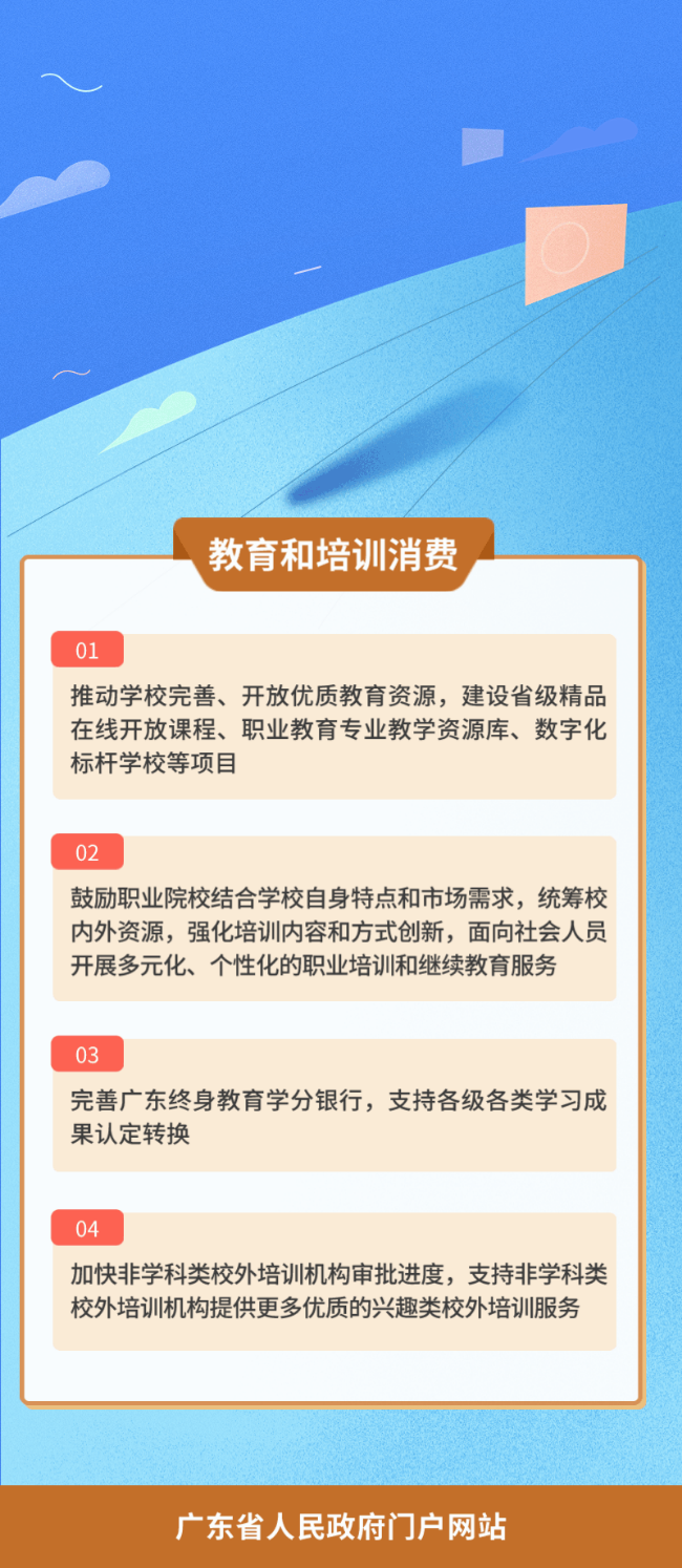 一组海报带您读懂《广东省促进服务消费高质量发展若干措施》9.gif