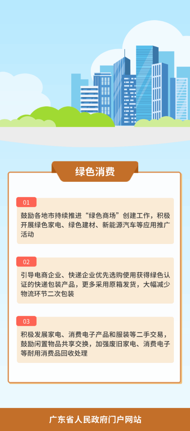 一组海报带您读懂《广东省促进服务消费高质量发展若干措施》12.gif