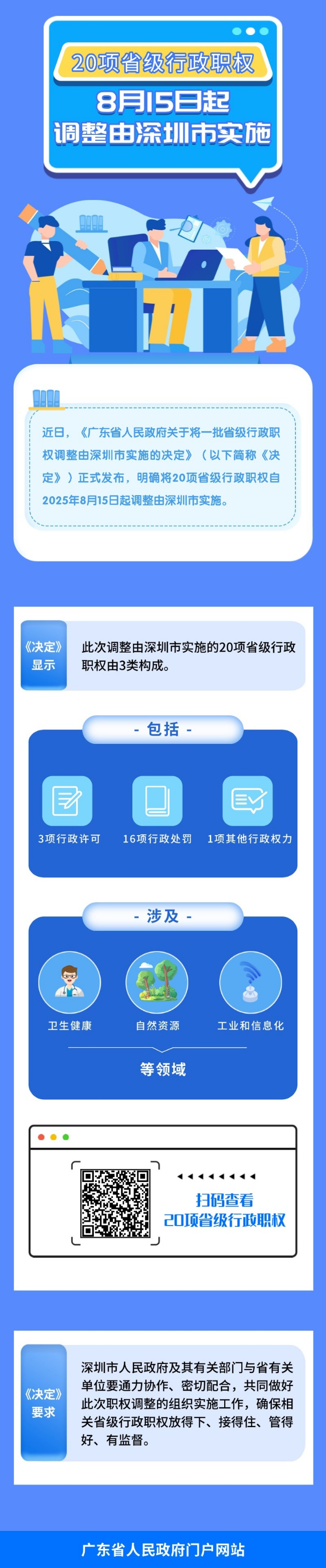 一图读懂广东省人民政府关于将一批省级行政职权调整由深圳市实施的决定.jpg