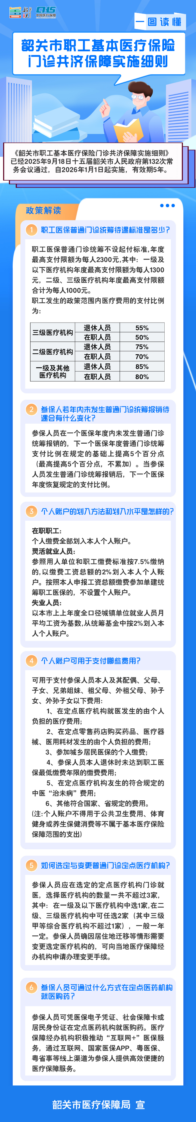 一图读懂《韶关市职工基本医疗保险门诊共济保障实施细则》.jpg