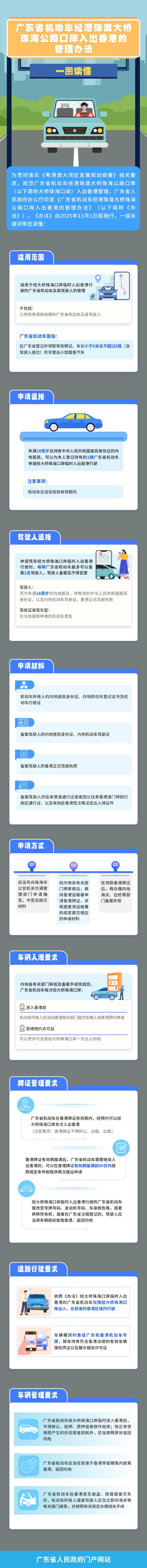 一图读懂广东省机动车经港珠澳大桥珠海公路口岸入出香港的管理办法.jpg